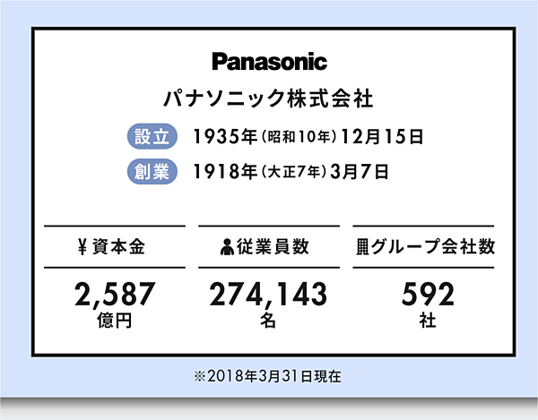 パナソニックbtobが目指す 次の100年 を創る戦略