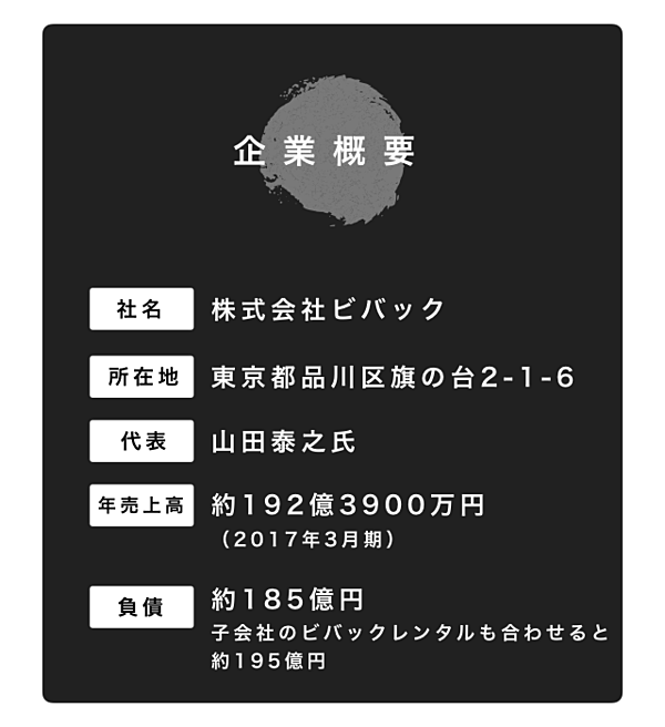 倒産ルポ ダンプカーやトラックを 錬金術 に変えた2人の男