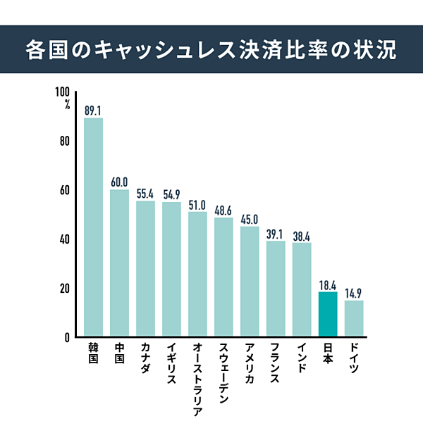 Line Pay モバイル決済 大本命 に迫る