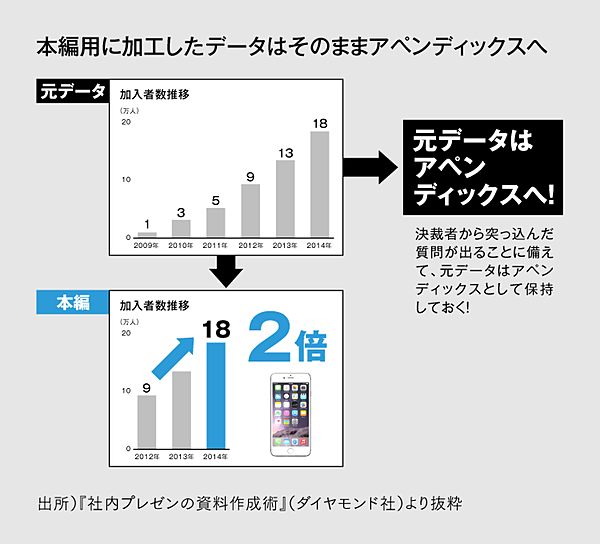 孫社長が一発okした 社内プレゼン資料の作り方