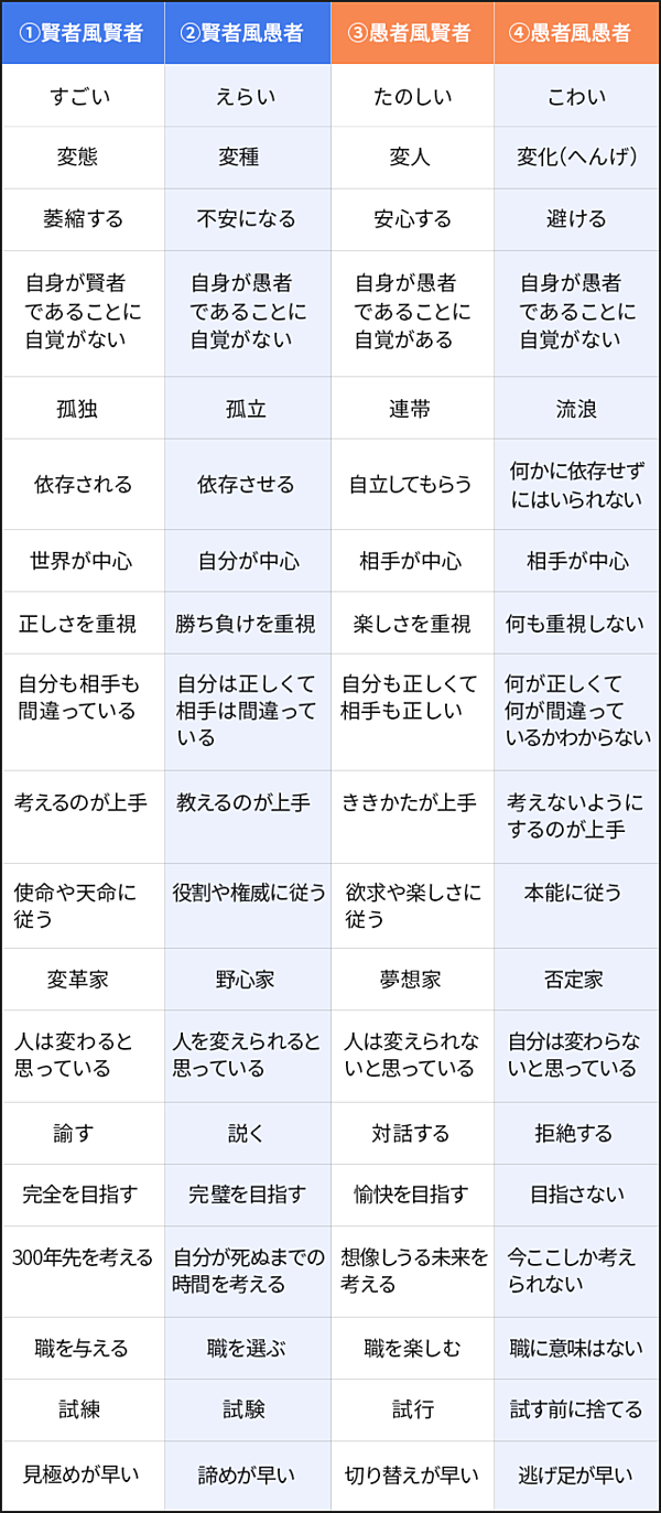 長尾彰 井手直行 求められているリーダーは 愚者風賢者