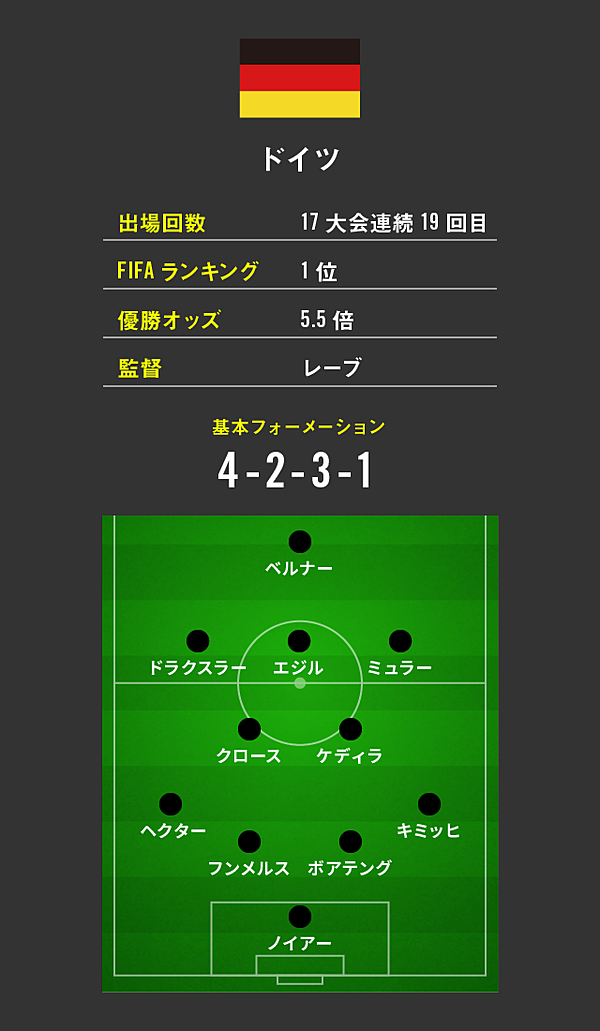 豊福晋 時代の潮流に乗るブラジル サッカーの未来 の行方