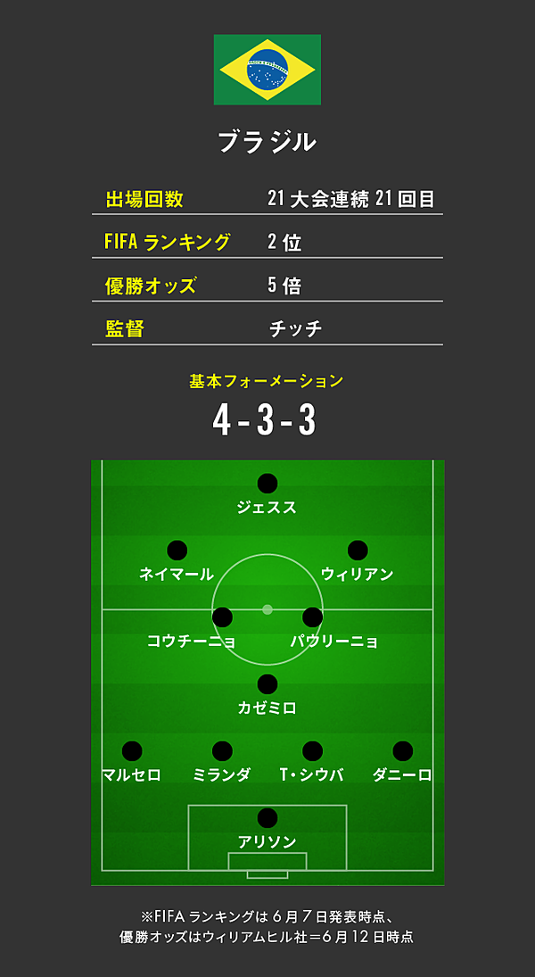 豊福晋 時代の潮流に乗るブラジル サッカーの未来 の行方