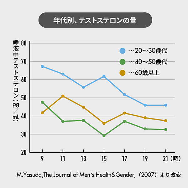 集中力の可視化と 予防医学 で最高の結果と時間が手に入る