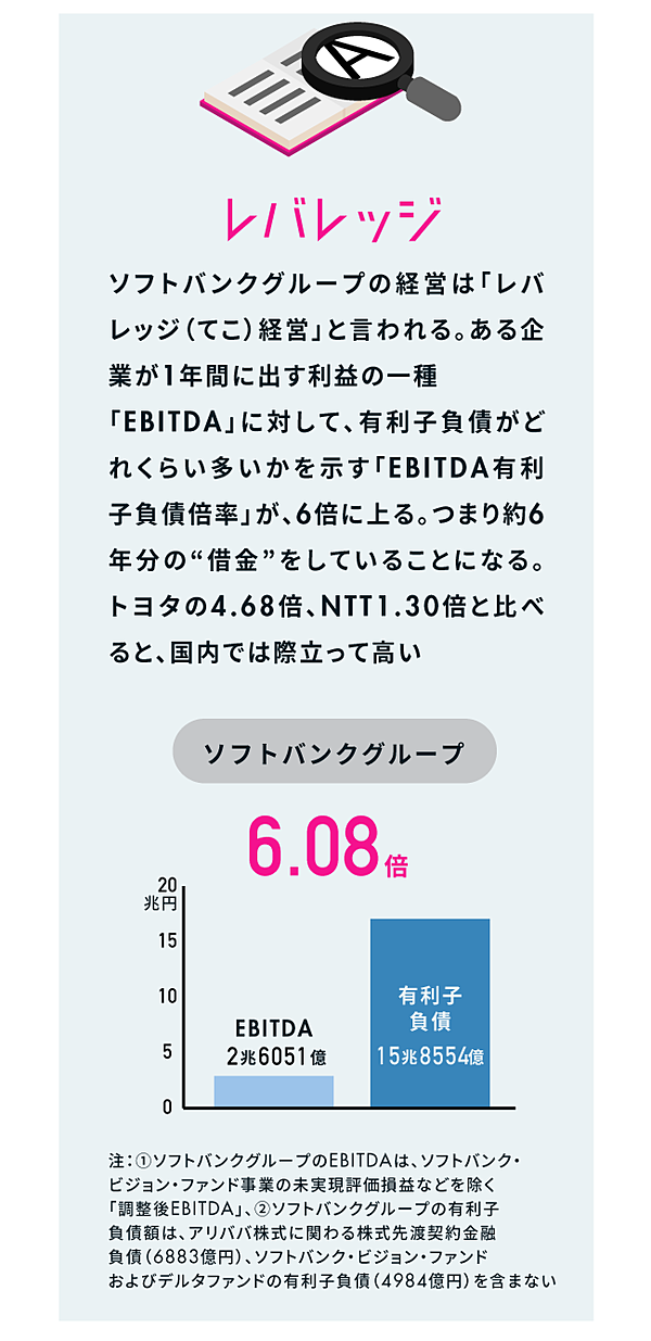 完全解説 孫正義は なぜ 世界 を買い漁れるのか