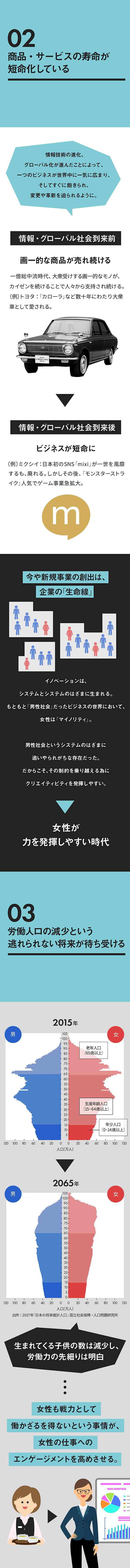 完全解説 女性こそイノベーションが起こせる７つの理由