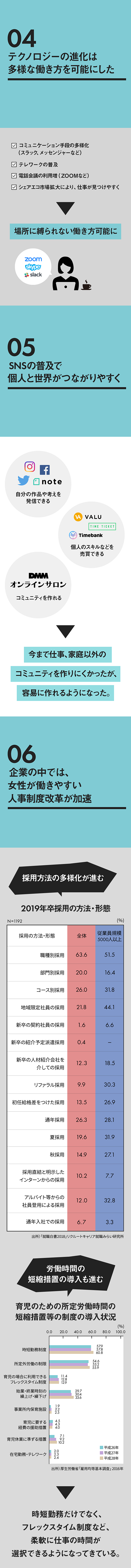 完全解説 女性こそイノベーションが起こせる７つの理由