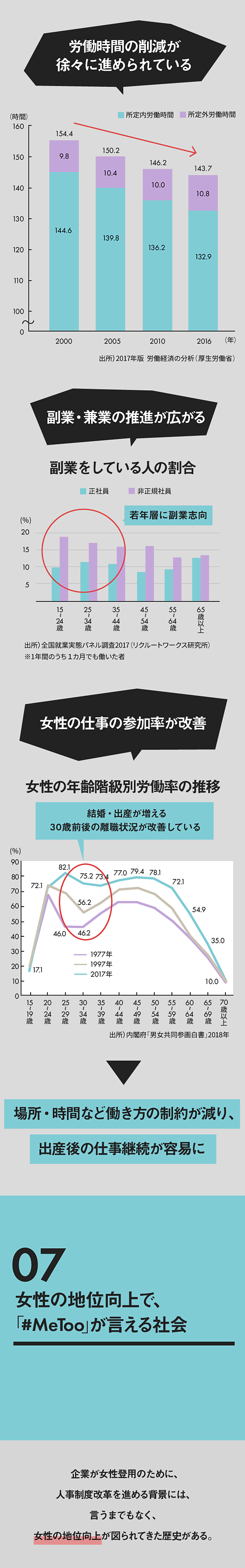 完全解説 女性こそイノベーションが起こせる７つの理由