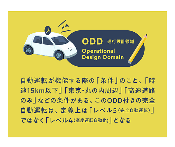 決定版 自動運転 についてこれだけは知っておきたいこと