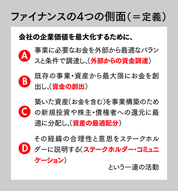 朝倉祐介 成長を加速させる ファイナンスの定義