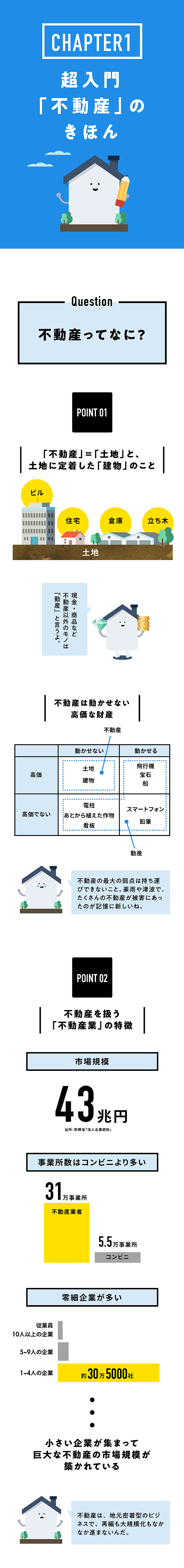 超図解 知識ゼロから学ぶ 不動産業界の 基本 仕組み これから