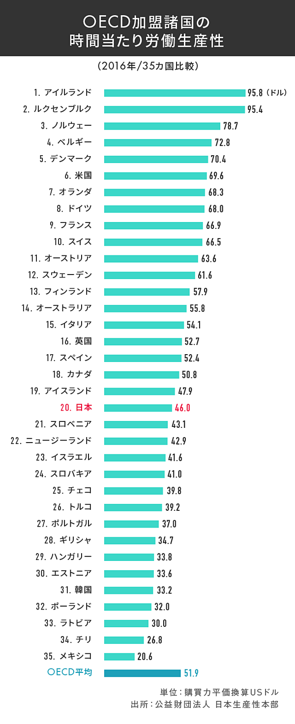 働き方改革 本当の怖さを知っていますか