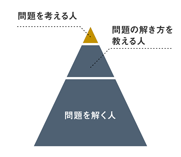 おざーん独白 一休社員よ どんどん失敗を重ねなさい