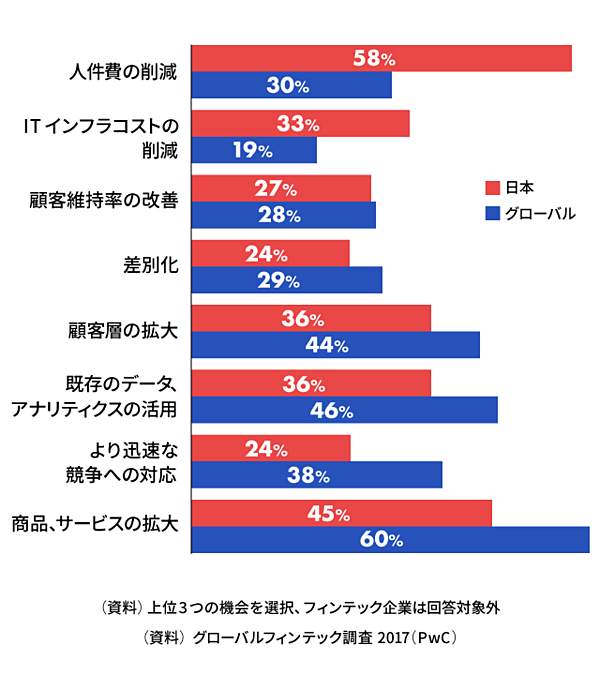 地域経済活性化のカギは若手金融マンが握っている