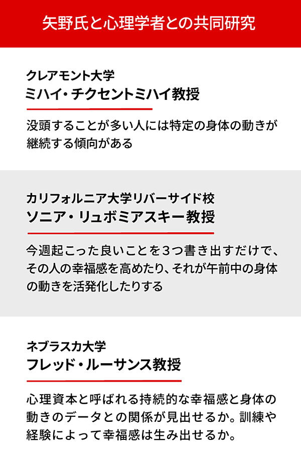 幸福な人は仕事の生産性が平均で37 高い