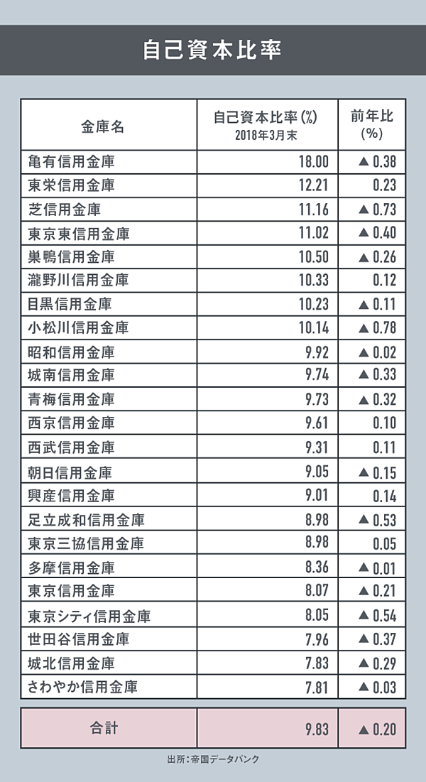 産業解説 バブルから30年 データで学ぶ 信用金庫 の今