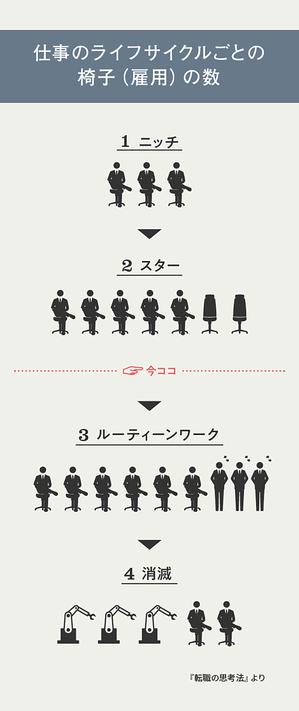完全解説 保存版 あなたの 市場価値 を知るための9の質問