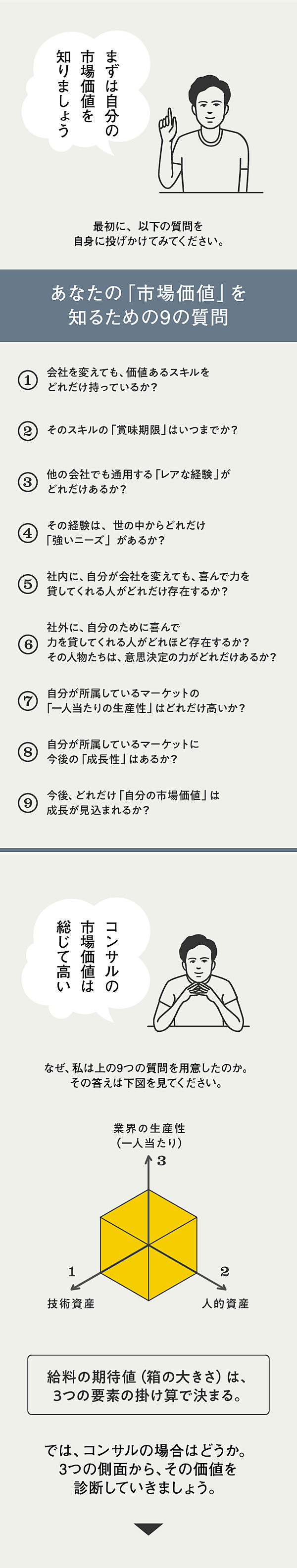 完全解説 保存版 あなたの 市場価値 を知るための9の質問