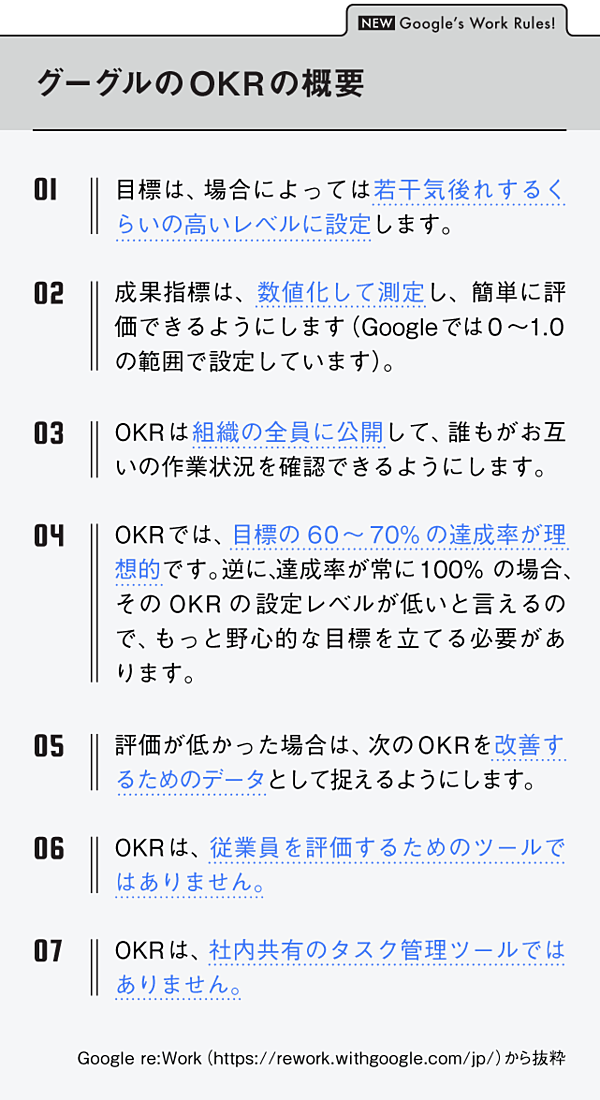 Google人事部長 気後れするほど高い目標を管理する方法