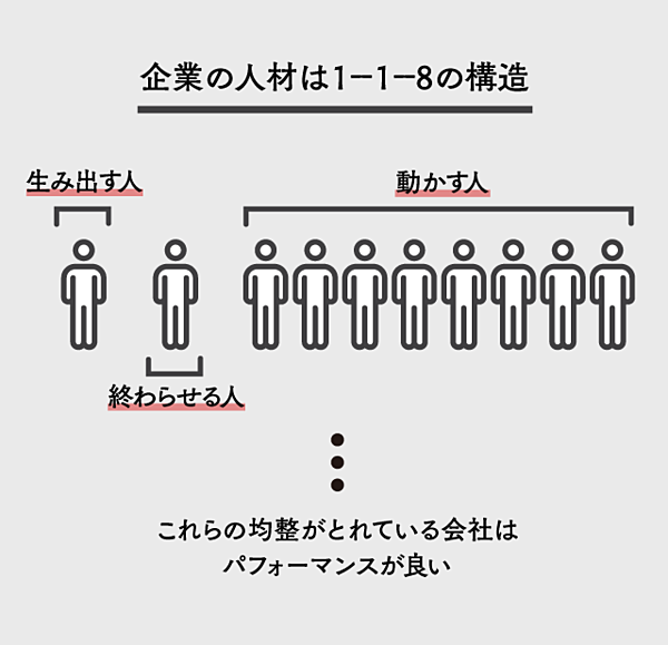 田川欣哉 デジタル革命後に強い組織とプロダクトの作り方とは