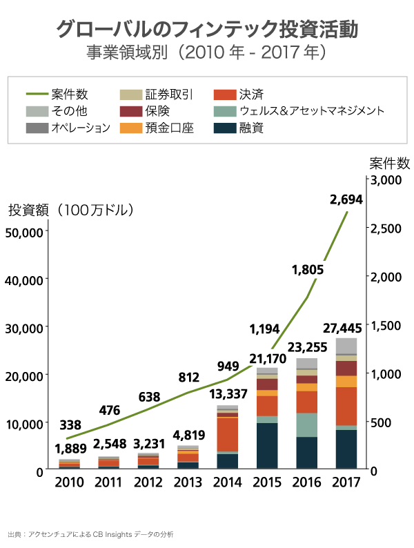 Fintech Update 金融 のモデルチェンジに挑む仕事