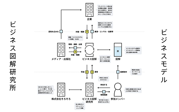 チャーリー Snsとコミュニティがあったから 図解本 を作れた