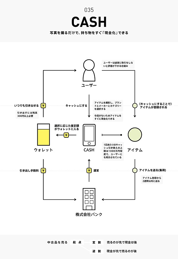 チャーリー Snsとコミュニティがあったから 図解本 を作れた