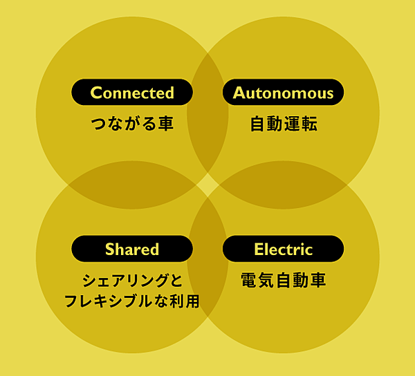 完全図解 加速する 自動車サプライヤー再編 を整理する