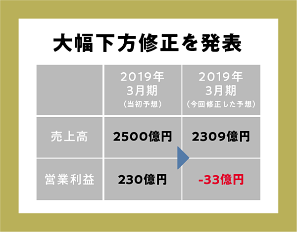 独占 ライザップ瀬戸 松本が語る 赤字転落と不仲説 の真相