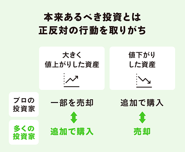 結論 なぜあなたは投資に失敗するのか