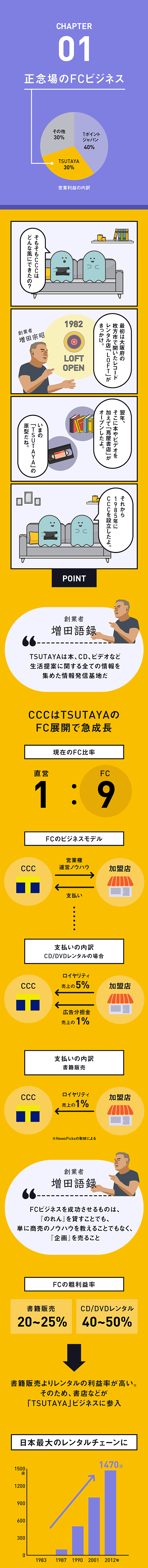 完全解説 ついに明かされる収益源 Cccの数字 を大公開