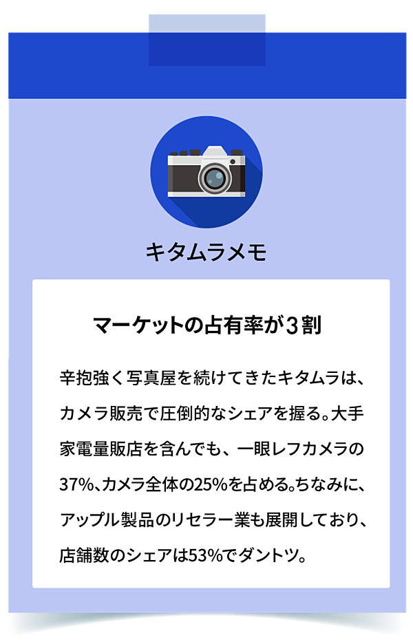 独占】CCC×カメラのキタムラ。「あの買収」の裏側を語ろう