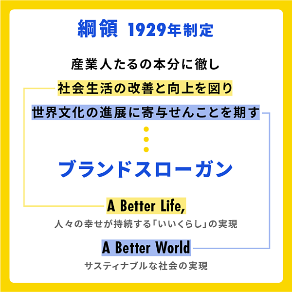 パナソニックに100年続く 企業市民 の精神とは