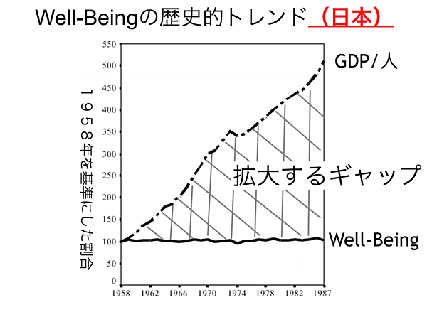 石川善樹 僕が Well Being の研究に人生をかける理由