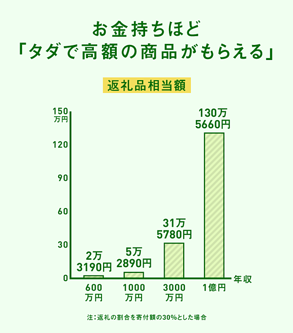 絶叫 ふるさと返礼品の危機 泉佐野市 国の脅し を語る