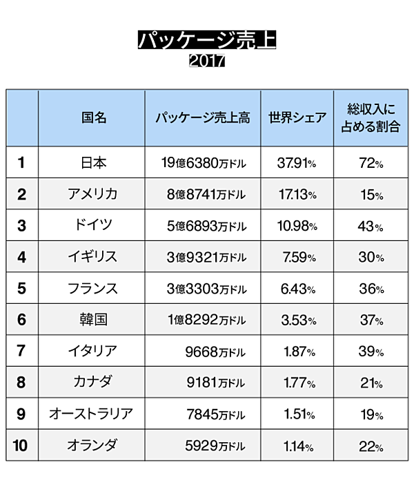 18年 ヒットの法則 が変わった