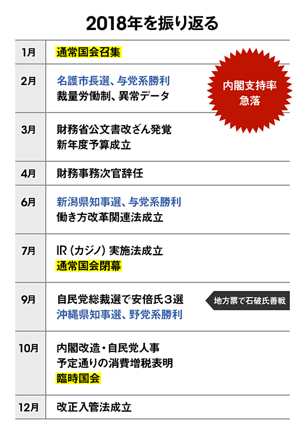 政治 12年に1度の決戦年 自民党は 魔の周期 をしのげるか