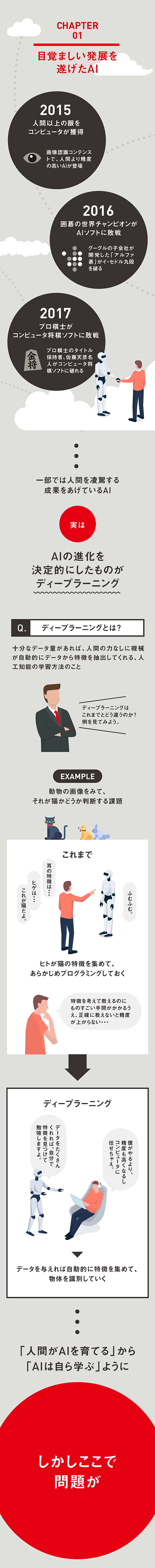 インフォグラフィックでみる 説明可能なai の正体