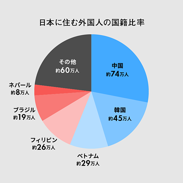 外国人材 日本は新在留制度で 選ばれる国家 になれるのか