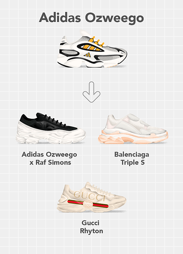 独自 高級ブランドがのめり込む 儲かるスニーカーの 秘密