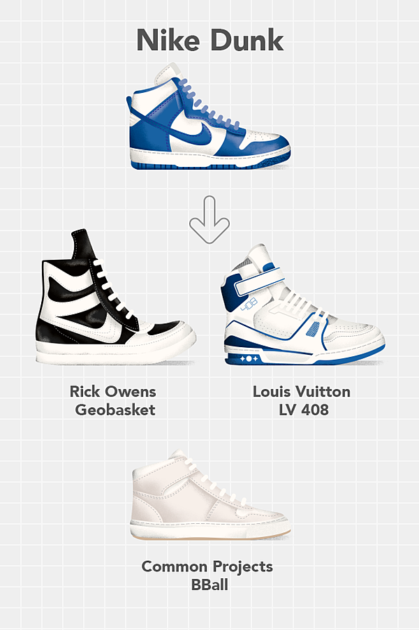 独自 高級ブランドがのめり込む 儲かるスニーカーの 秘密