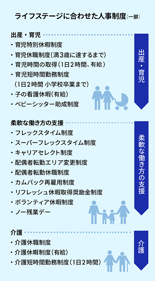 変化に強い 企業体質を育むオリックスの人事制度とは