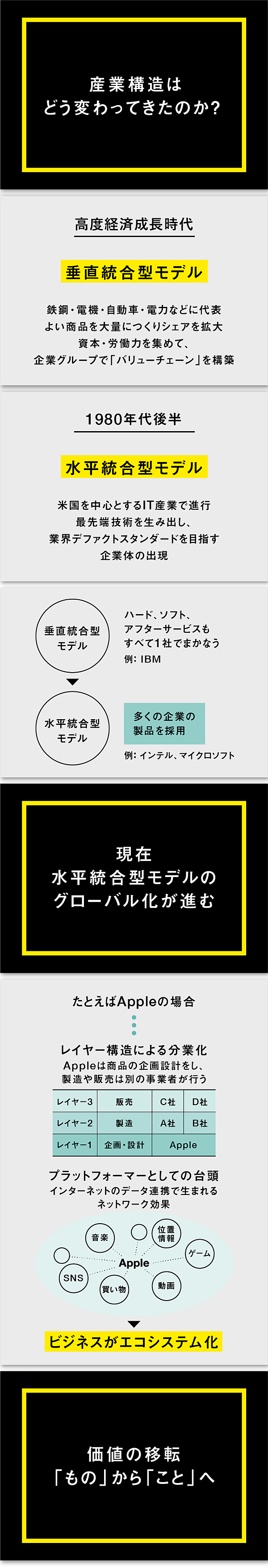 GAFA巨大化と「業界の枠組み崩壊」をチャンスにできるか