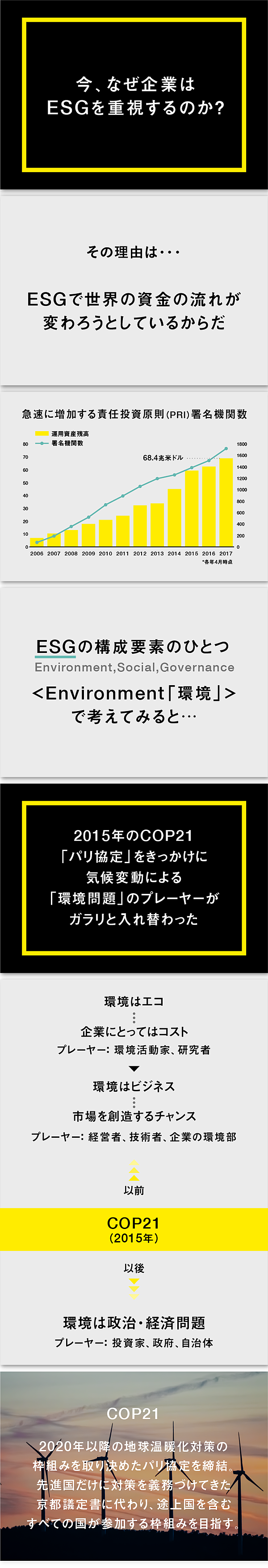 発言力が弱い日本の現実 Esgにどう立ち向かうべきか