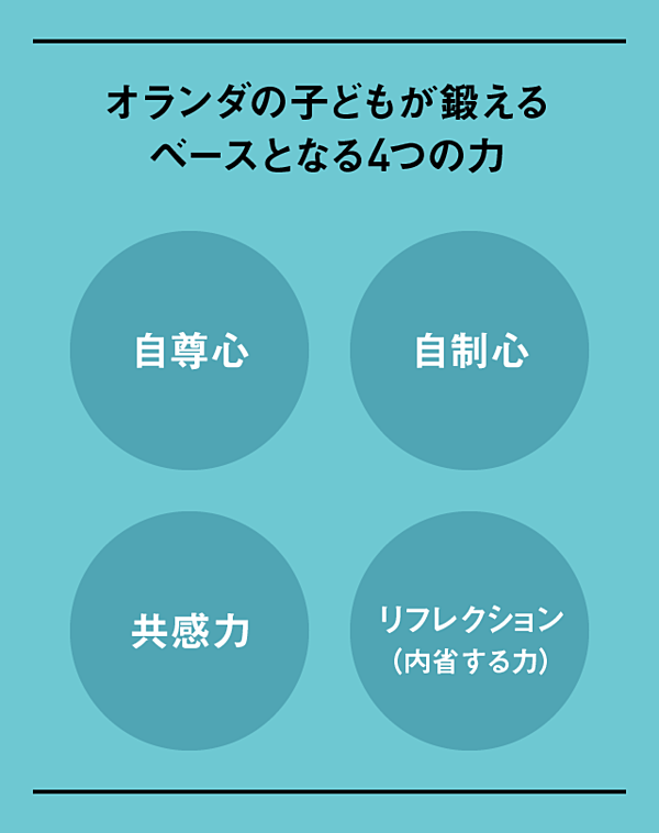 図解・保存版】自分を知る「リフレクション講座」実況中継