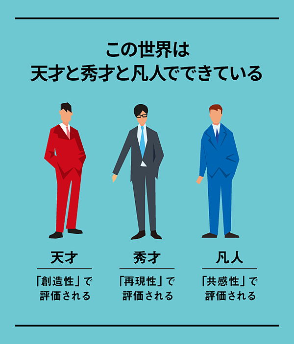 図解・保存版】あなたの中に眠る、“天才”を開花させる方法