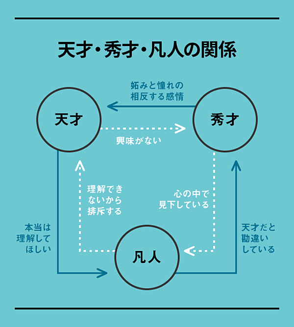 図解 保存版 あなたの中に眠る 天才 を開花させる方法