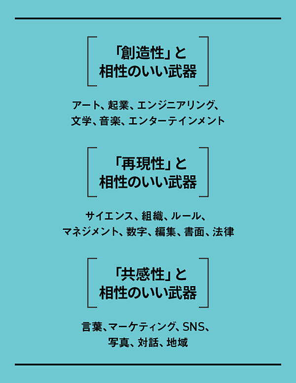 図解 保存版 あなたの中に眠る 天才 を開花させる方法