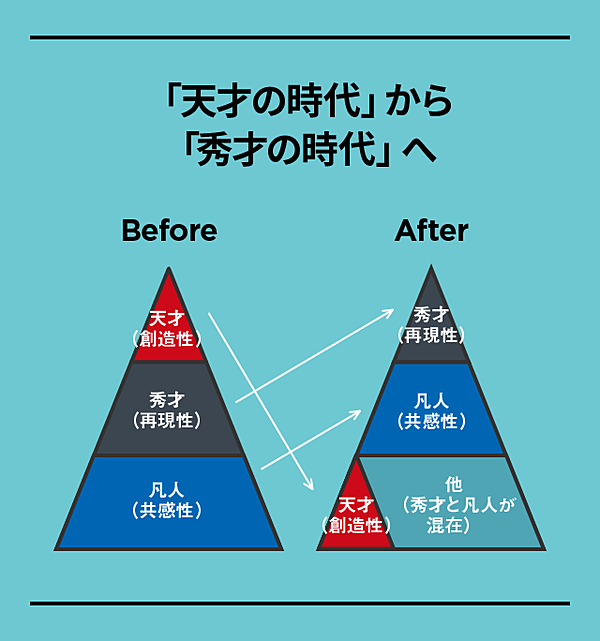 図解 保存版 あなたの中に眠る 天才 を開花させる方法