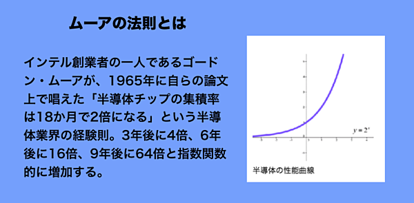 孫社長が頭に描く 300年成長を続ける 群戦略 の仕組み